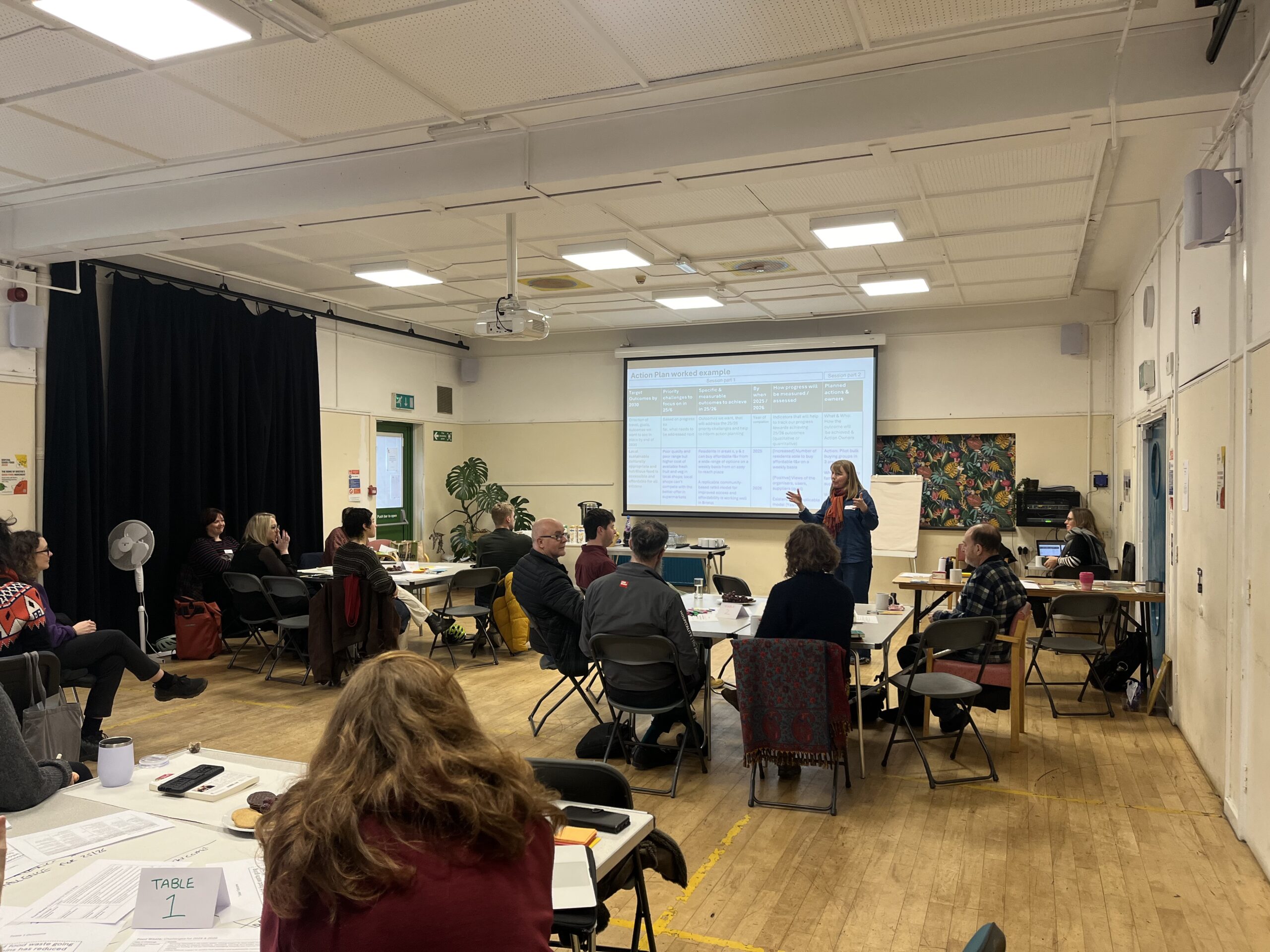 Food waste working group meeting in January 2024